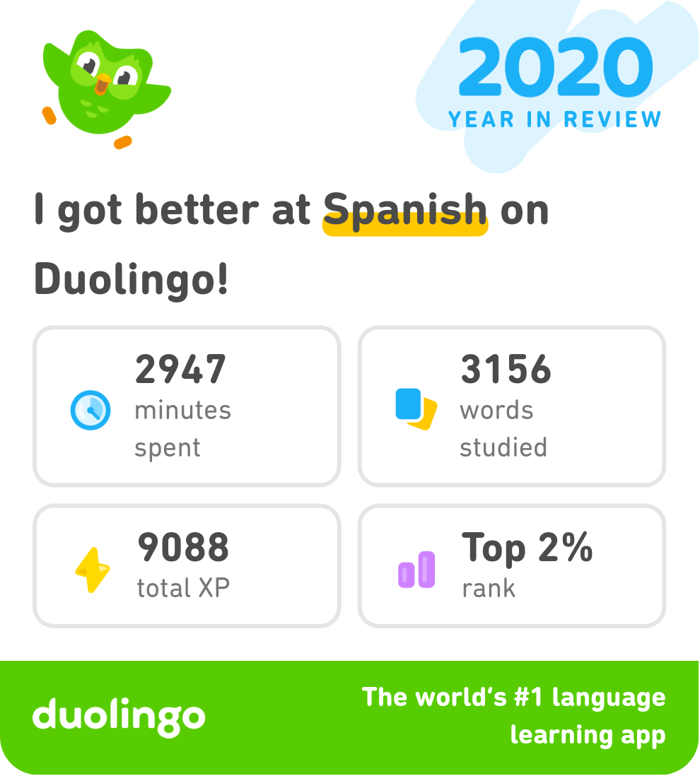 The author's 2020 Duolingo statistics. He was in the top 2% of experience earners.