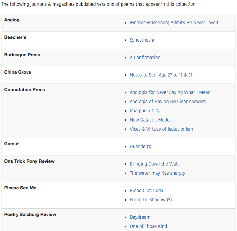 A partial list of journals & the poems they published that will appear in the author's manuscript